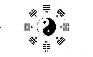 正确的八卦图,阴阳五行,宇宙奥秘的智慧之门